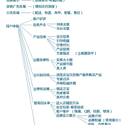 【电商读图】B2C系统结构图 - 亿邦动力电子商务社区