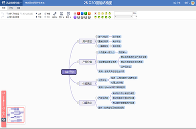 O2O营销结构思维导图模板
