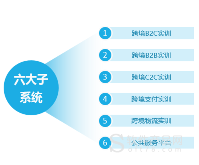 跨境电商综合服务平台