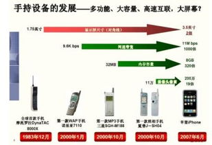 揭秘便携式产品设计的五大悬疑