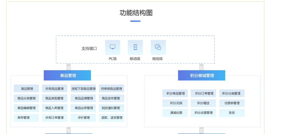 【互融云】B2C供应链金融系统 供应链金融系统 电商供应链金融系统 供应链金融解决方案 供应链金融风控系统 控制系统图片_高清图_细节图