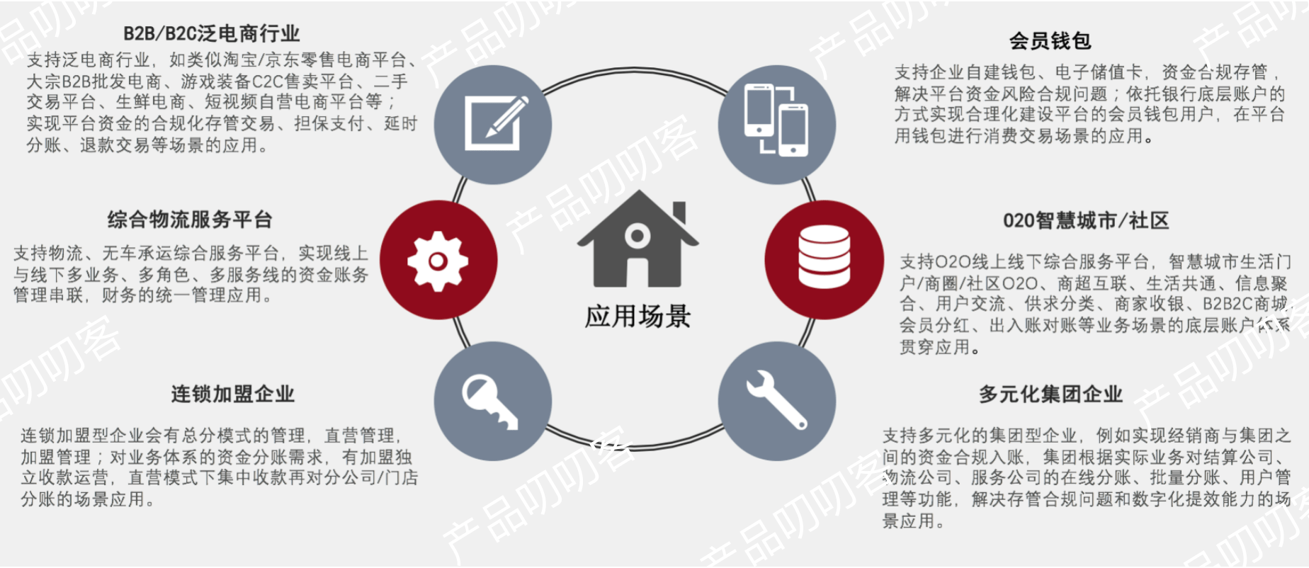 分账系统帮助社交电商节省约20万成本