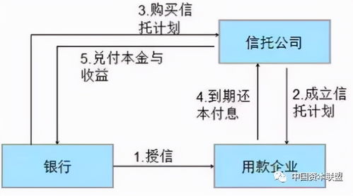 星空独家︱影子银行的前世今生