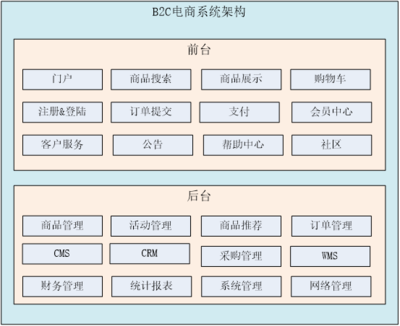 淘淘商城第一天--项目介绍与项目搭建